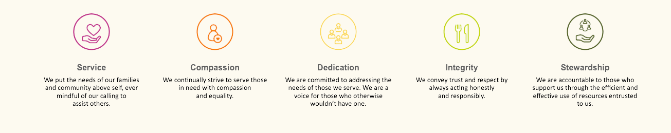 CORE VALUES